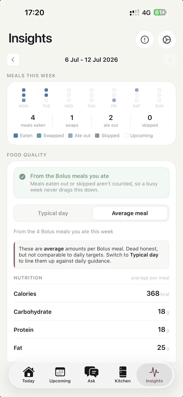Bolus insights showing the meals you ate this week and their average nutrition