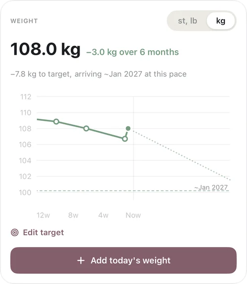 Weight card in kilograms: the last 12 weeks trending down towards a target, with the projected date to reach it