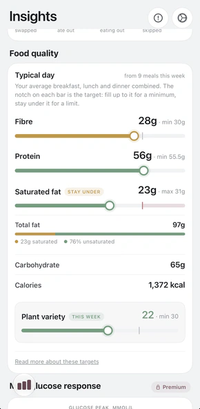 Food quality: a typical day's fibre, protein and saturated fat against targets